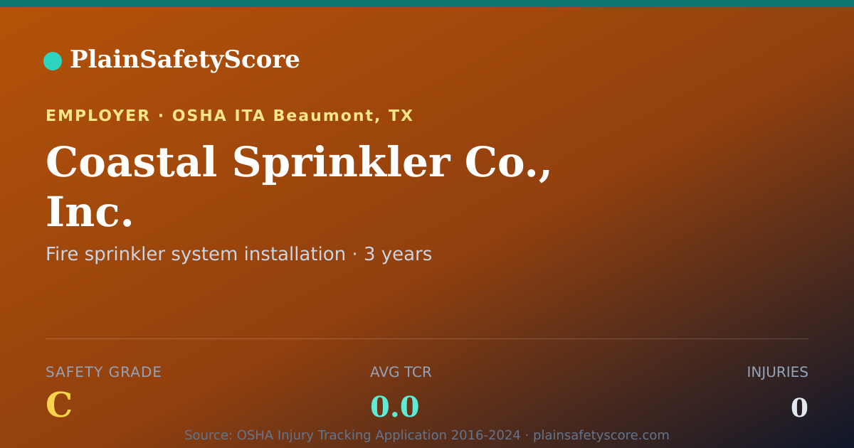 Shareable card for Coastal Sprinkler Co., Inc. Safety Grade C (TCR 0.0)