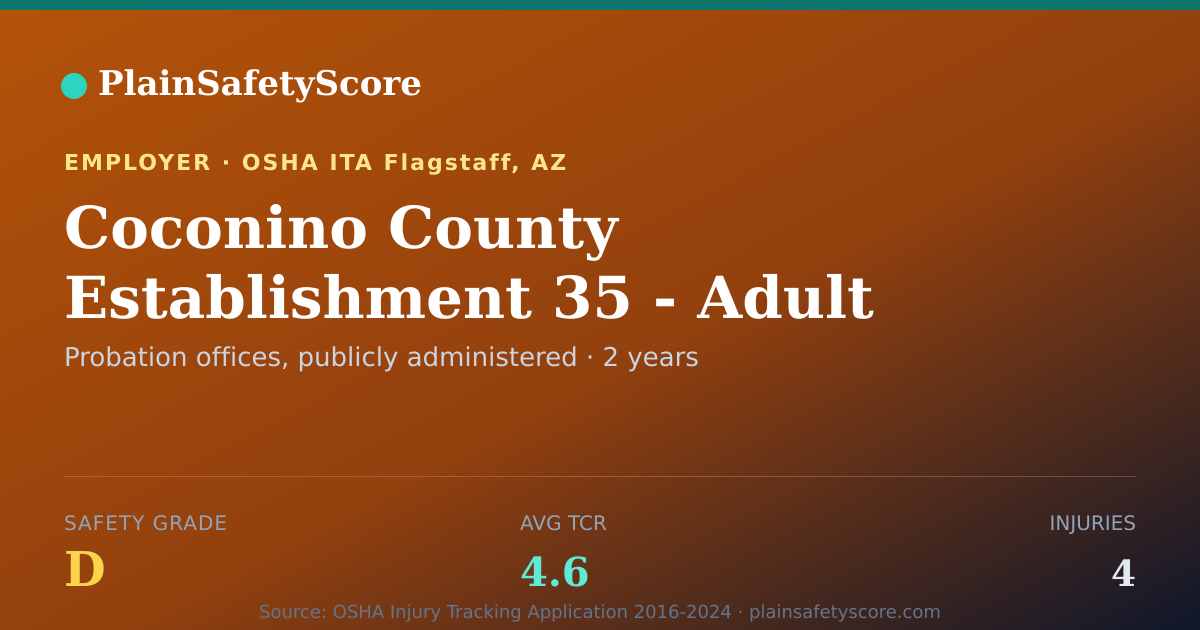 Shareable card for Coconino County Establishment 35 - Adult Probation…