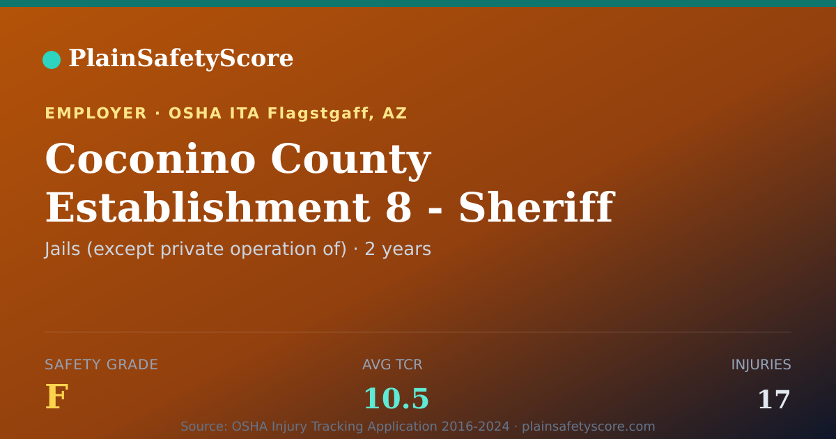 Shareable card for Coconino County Establishment 8 - Sheriff Office…