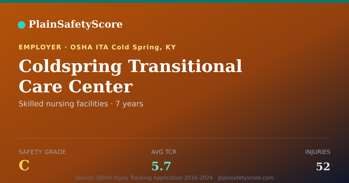 Shareable card for Coldspring Transitional Care Center Safety Grade C (TCR 5.7)