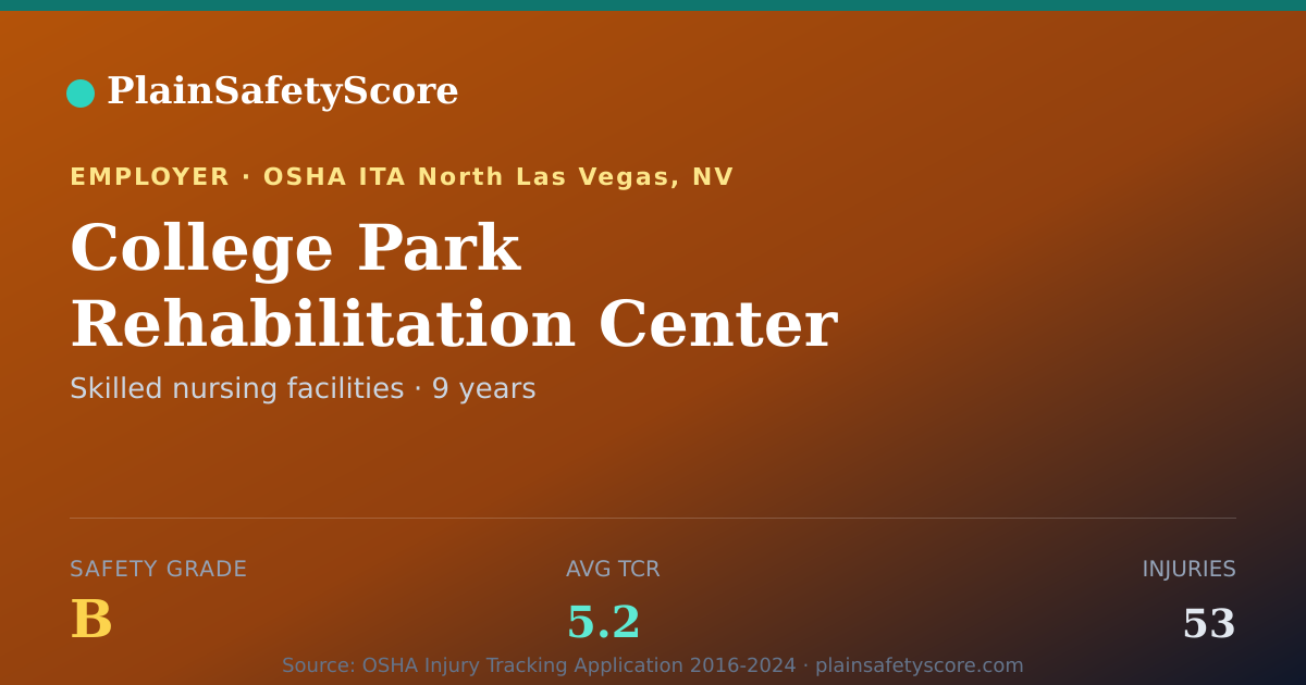 Shareable card for College Park Rehabilitation Center Safety Grade B (TCR 5.2)