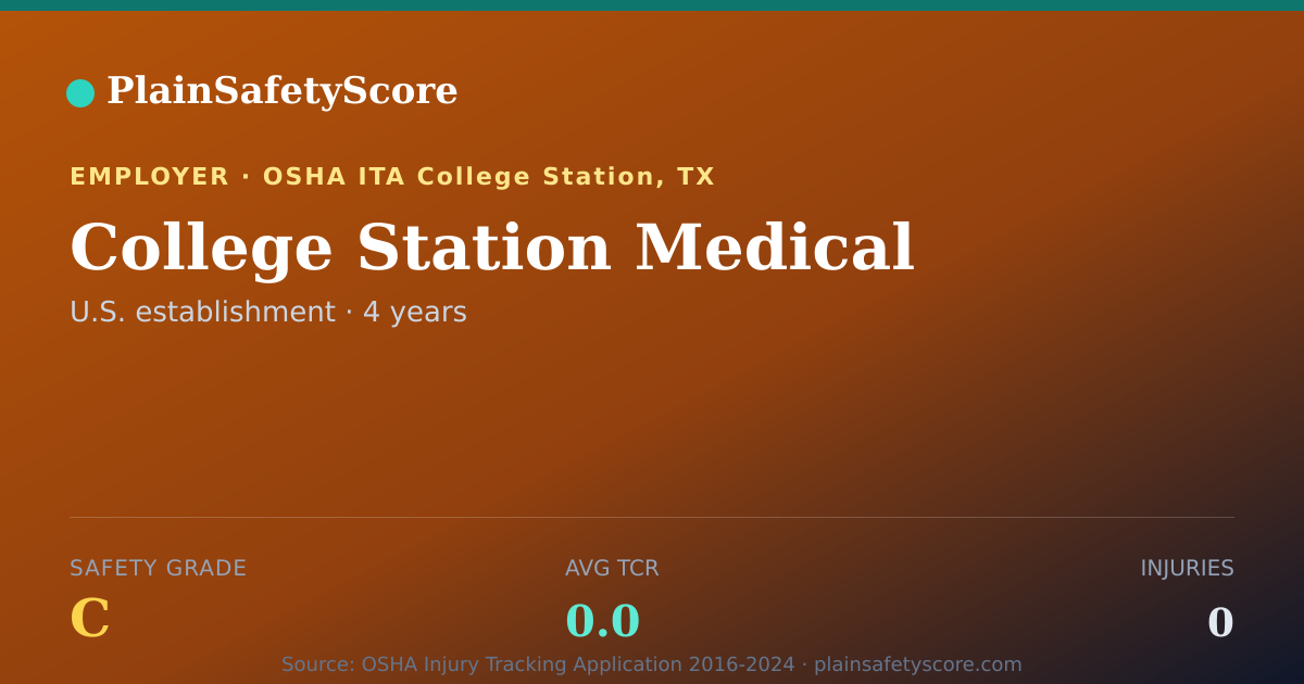 Shareable card for College Station Medical Safety Grade C (TCR 0.0)