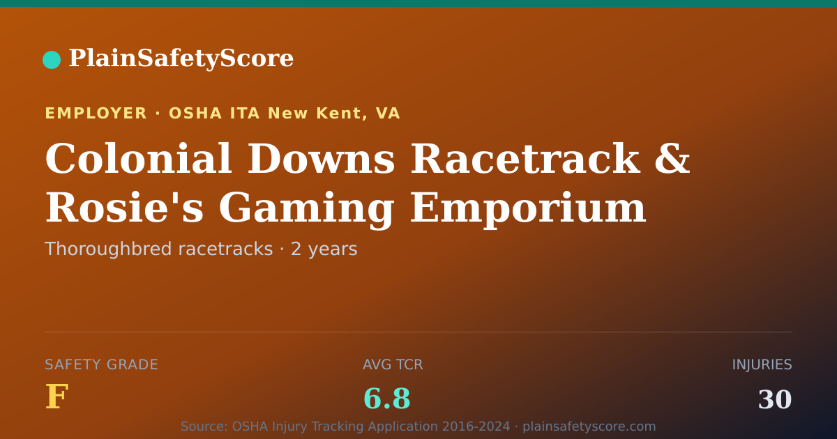 Shareable card for Colonial Downs Racetrack & Rosie's Gaming Emporium