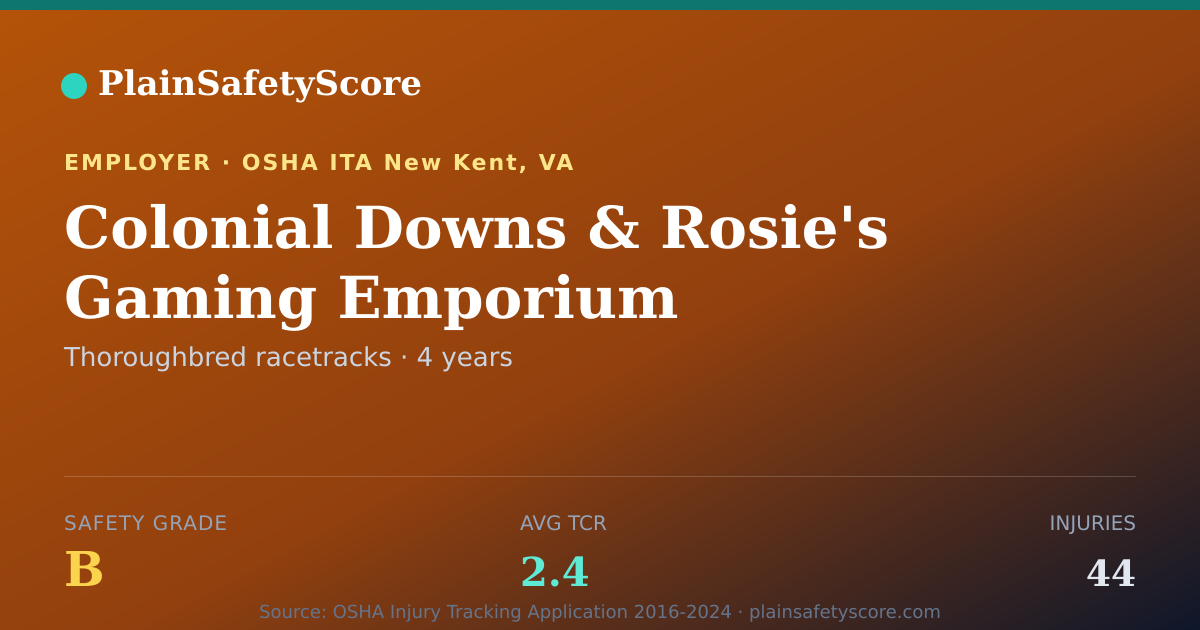 Shareable card for Colonial Downs & Rosie's Gaming Emporium Safety Grade B