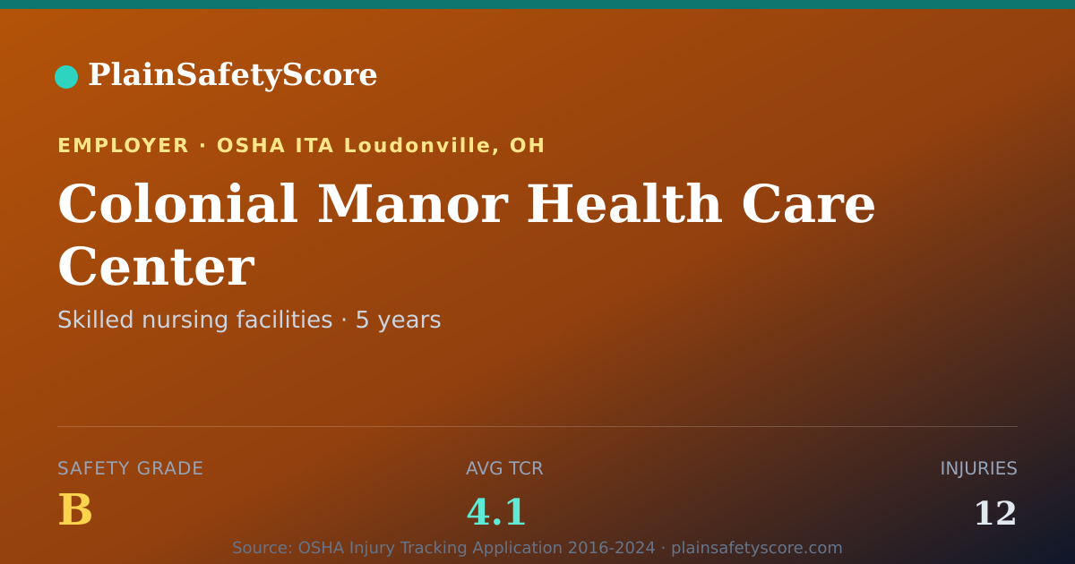 Shareable card for Colonial Manor Health Care Center Safety Grade B (TCR 4.1)