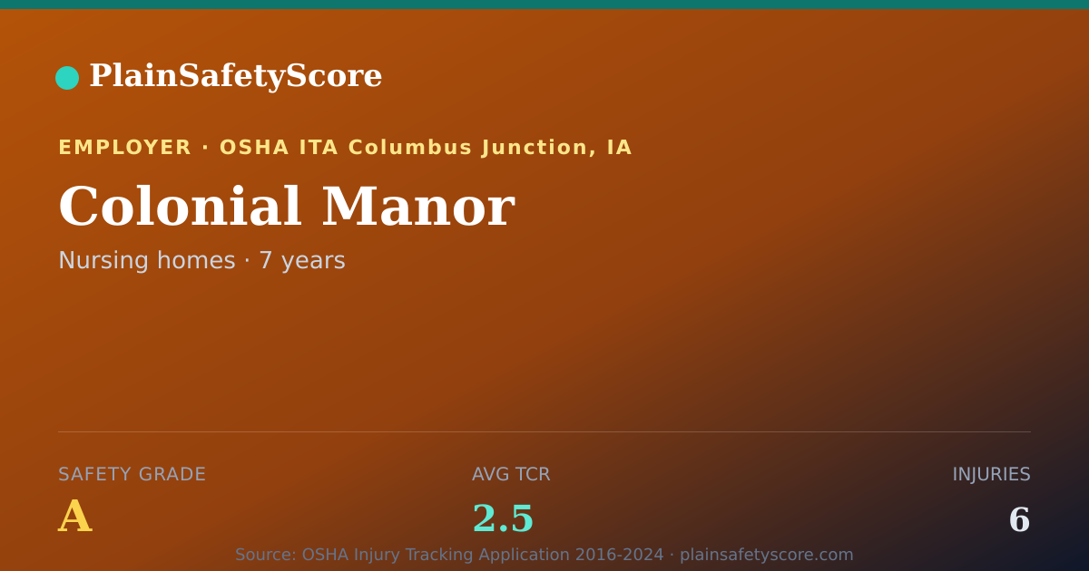 Shareable card for Colonial Manor Safety Grade A (TCR 2.5)