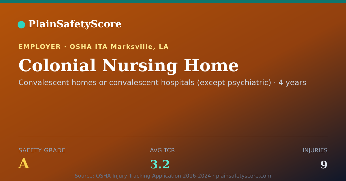 Shareable card for Colonial Nursing Home Safety Grade A (TCR 3.2)