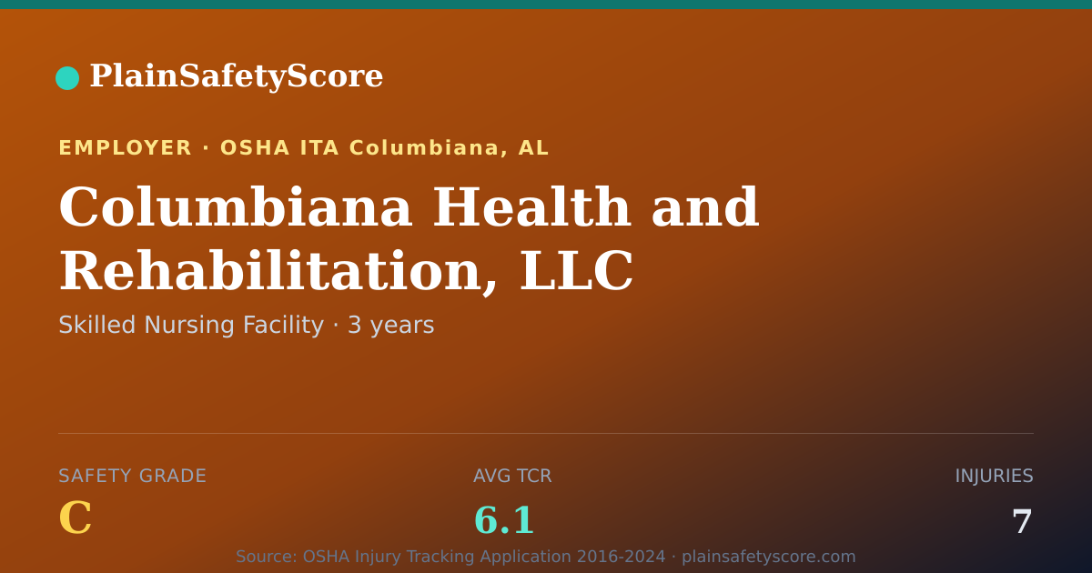 Shareable card for Columbiana Health and Rehabilitation, LLC Safety Grade C