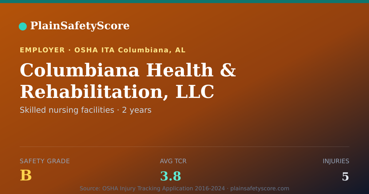 Shareable card for Columbiana Health & Rehabilitation, LLC Safety Grade B