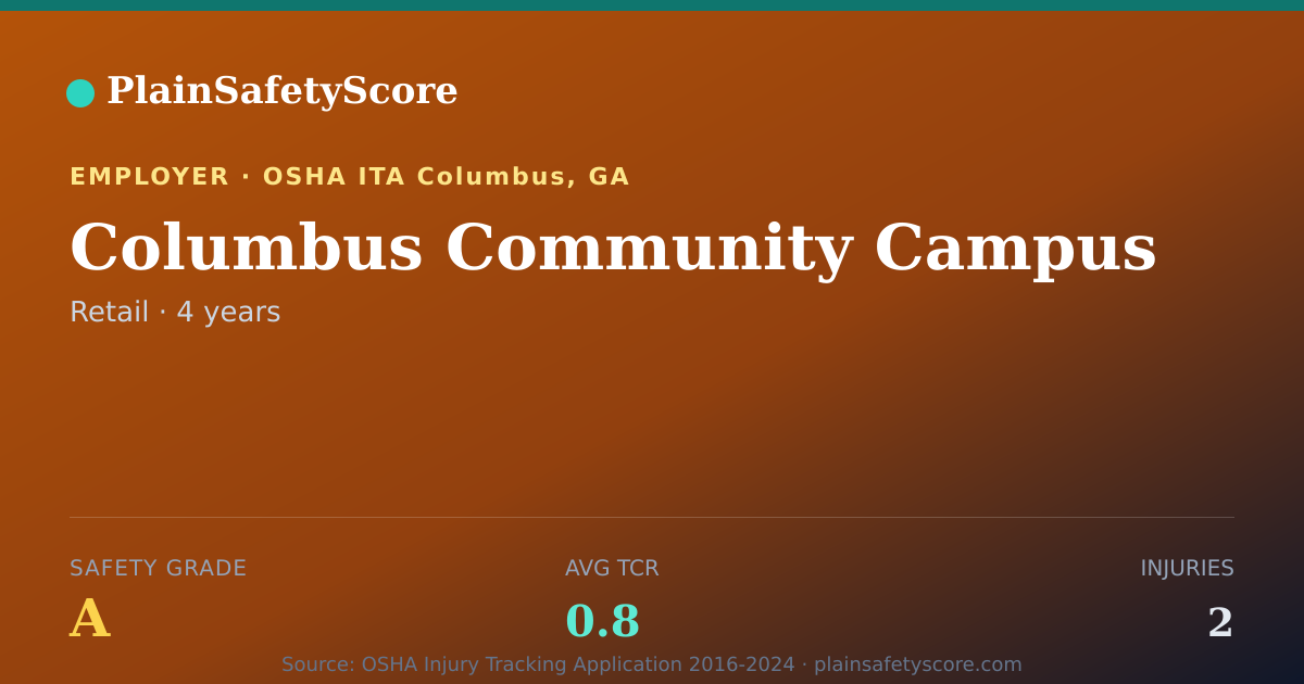 Shareable card for Columbus Community Campus Safety Grade A (TCR 0.8)