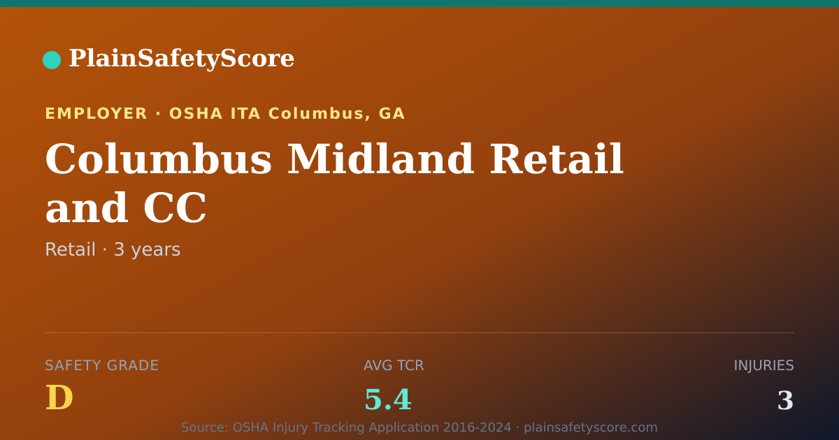 Shareable card for Columbus Midland Retail and CC Safety Grade D (TCR 5.4)