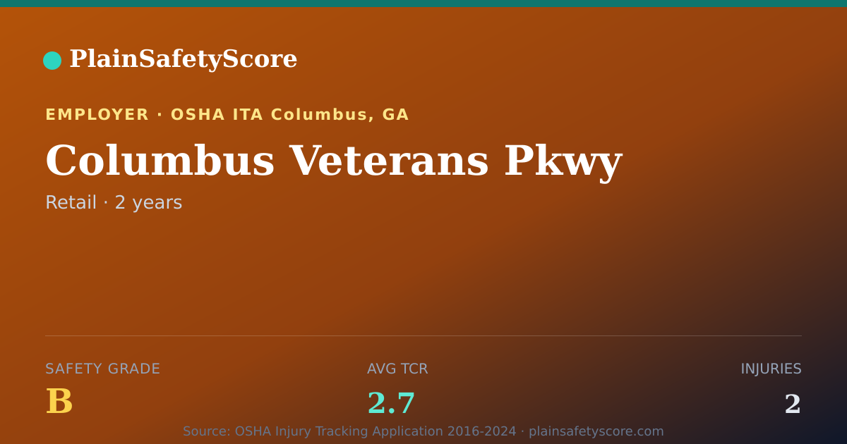 Shareable card for Columbus Veterans Pkwy Safety Grade B (TCR 2.7)