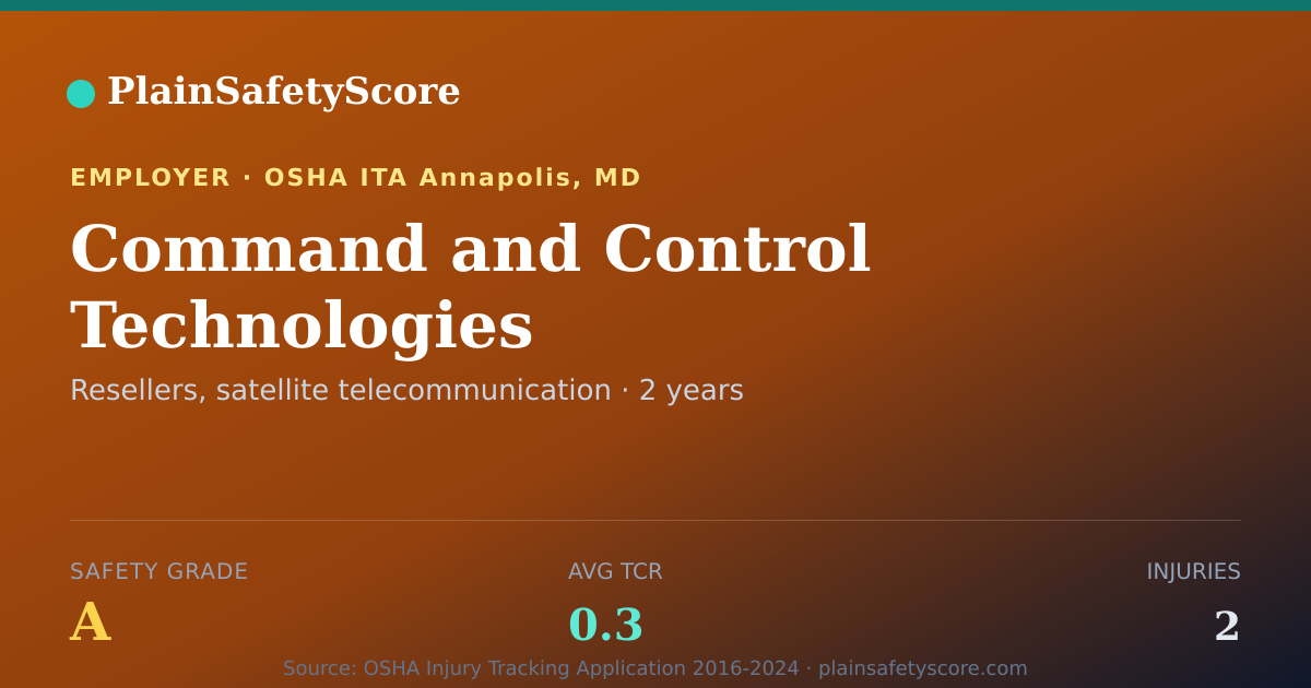 Shareable card for Command and Control Technologies Safety Grade A (TCR 0.3)