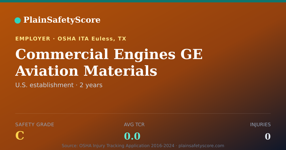 Shareable card for Commercial Engines GE Aviation Materials Safety Grade C