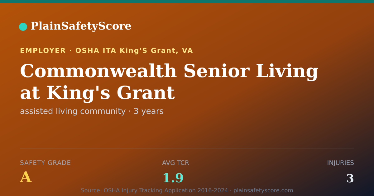 Shareable card for Commonwealth Senior Living at King's Grant Safety Grade A