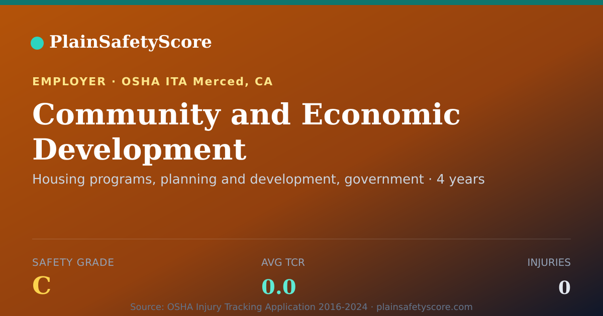 Shareable card for Community and Economic Development Safety Grade C (TCR 0.0)