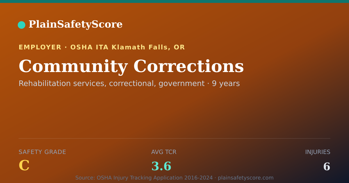 Shareable card for Community Corrections Safety Grade C (TCR 3.6)
