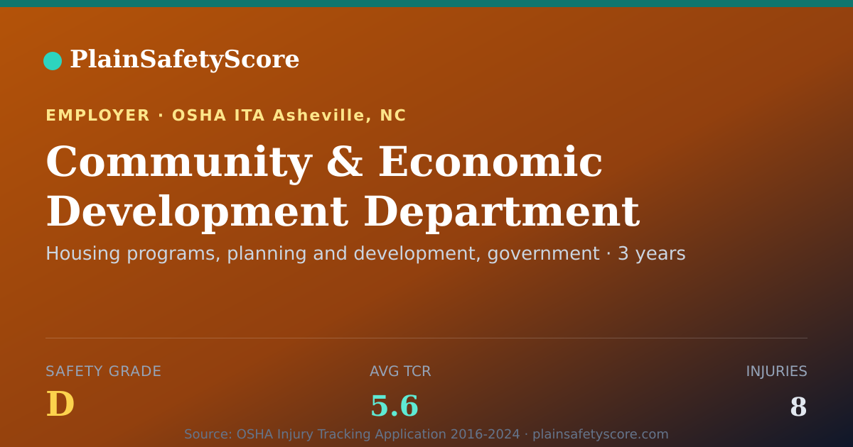 Shareable card for Community & Economic Development Department Safety Grade D
