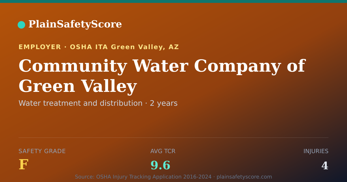 Shareable card for Community Water Company of Green Valley Safety Grade F