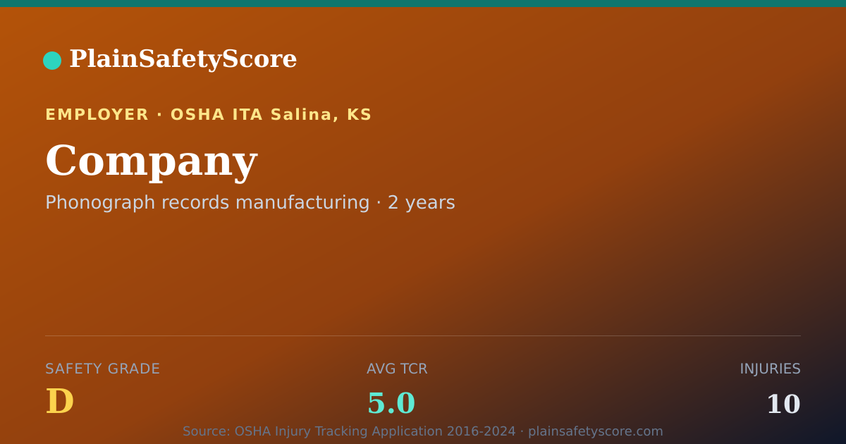 Shareable card for Company Safety Grade D (TCR 5.0)