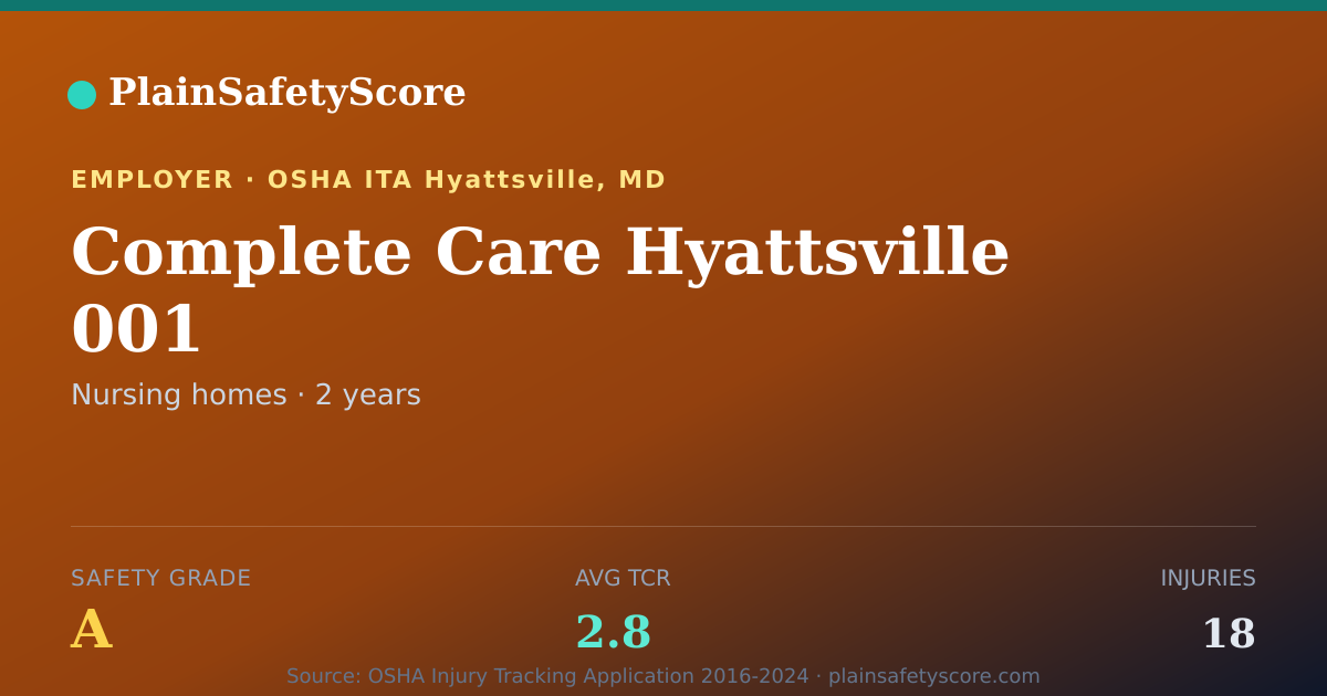 Shareable card for Complete Care Hyattsville 001 Safety Grade A (TCR 2.8)