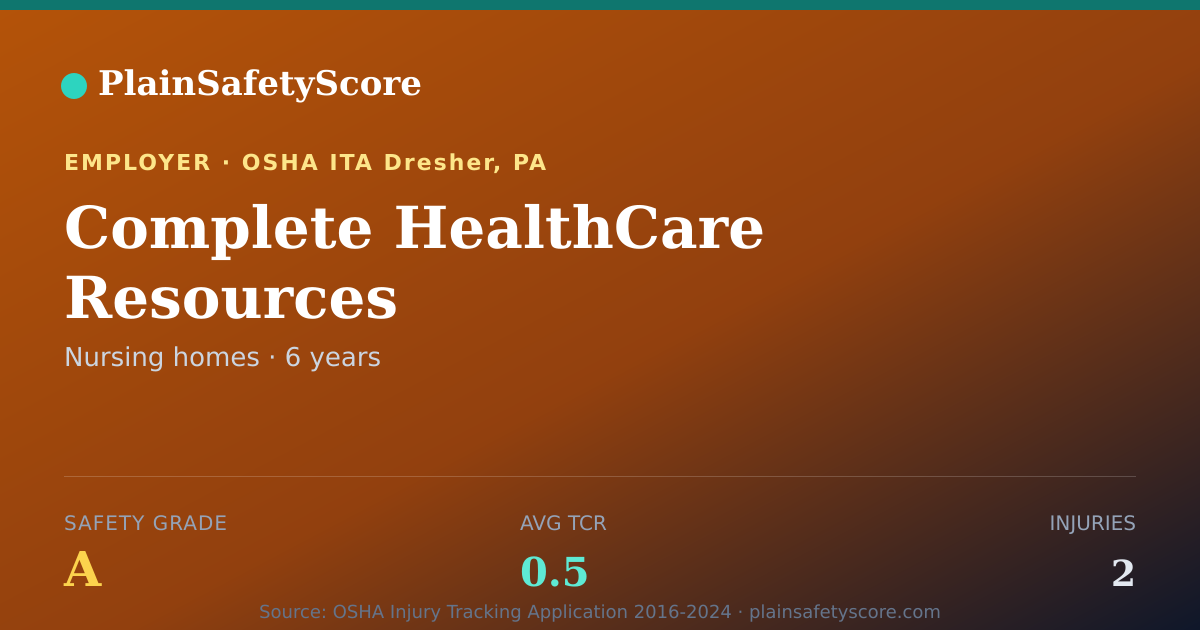 Shareable card for Complete HealthCare Resources Safety Grade A (TCR 0.5)