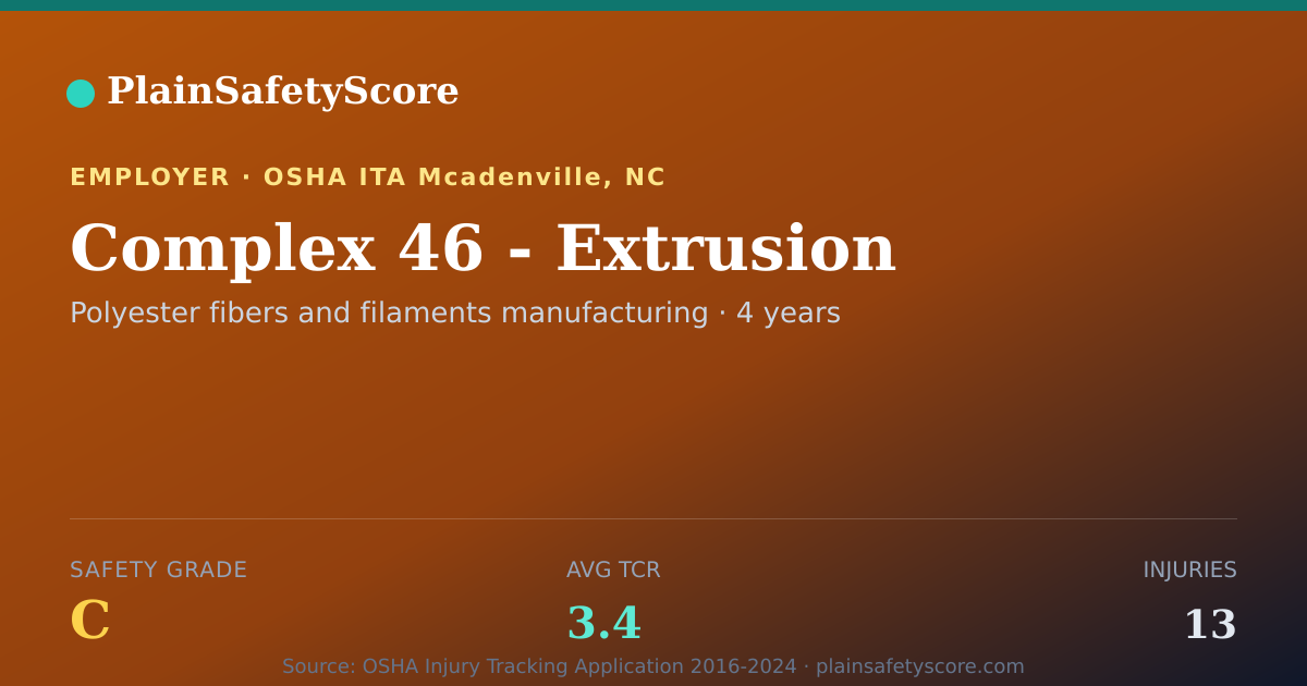 Shareable card for Complex 46 - Extrusion Safety Grade C (TCR 3.4)