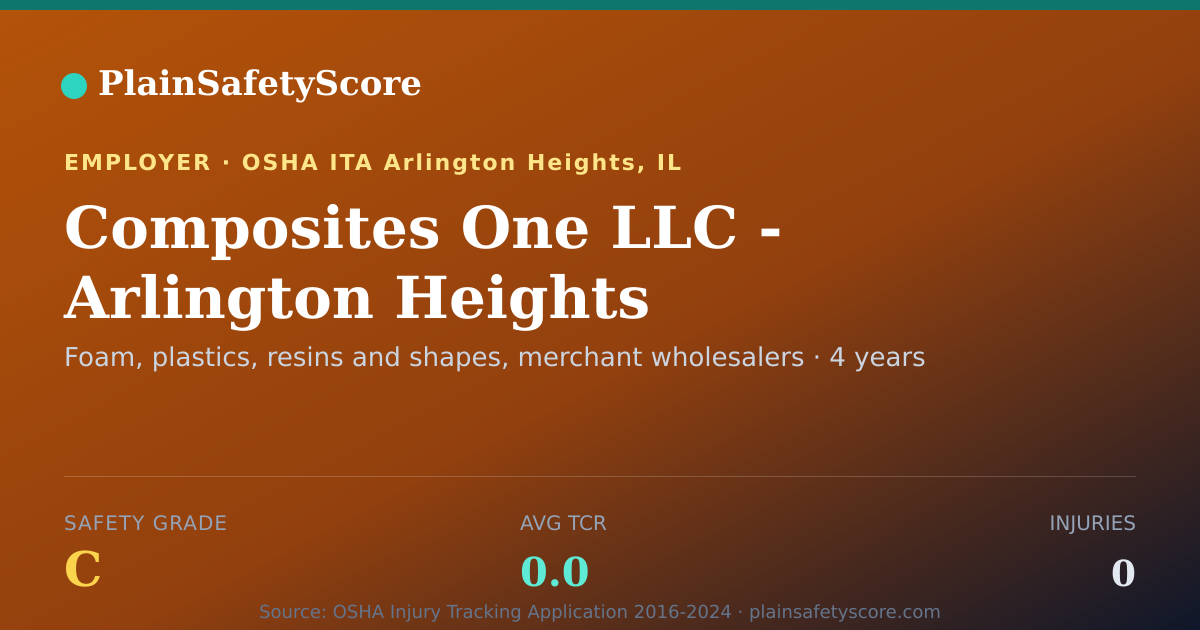 Shareable card for Composites One LLC - Arlington Heights Safety Grade C