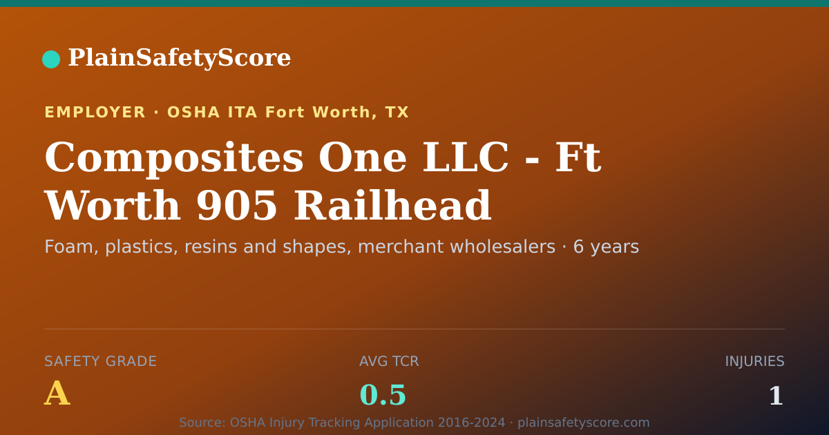 Shareable card for Composites One LLC - Ft Worth 905 Railhead Safety Grade A