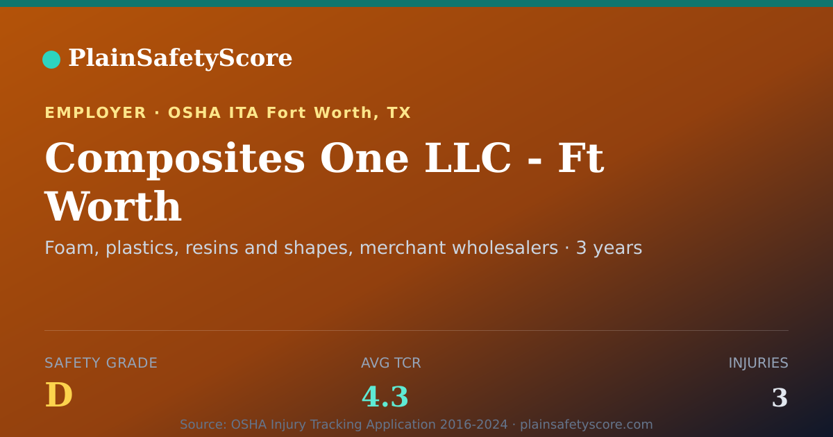 Shareable card for Composites One LLC - Ft Worth Safety Grade D (TCR 4.3)