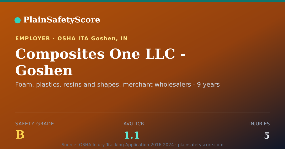 Shareable card for Composites One LLC - Goshen Safety Grade B (TCR 1.1)