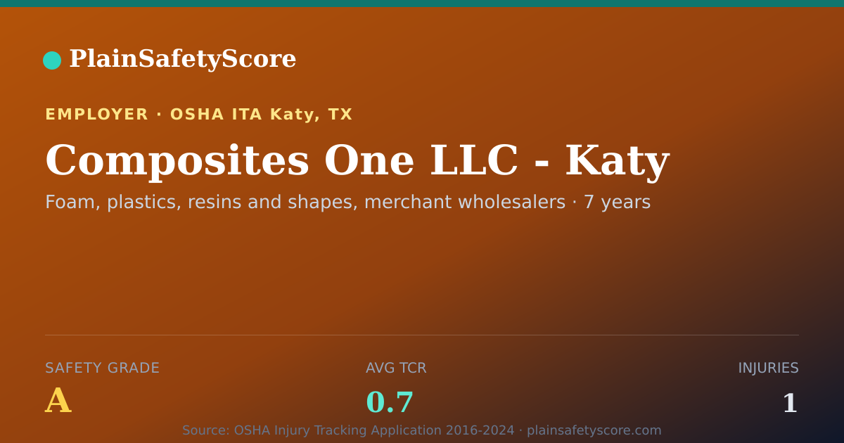 Shareable card for Composites One LLC - Katy Safety Grade A (TCR 0.7)