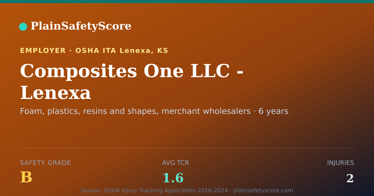 Shareable card for Composites One LLC - Lenexa Safety Grade B (TCR 1.6)