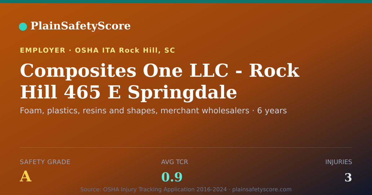 Shareable card for Composites One LLC - Rock Hill 465 E Springdale safety grade