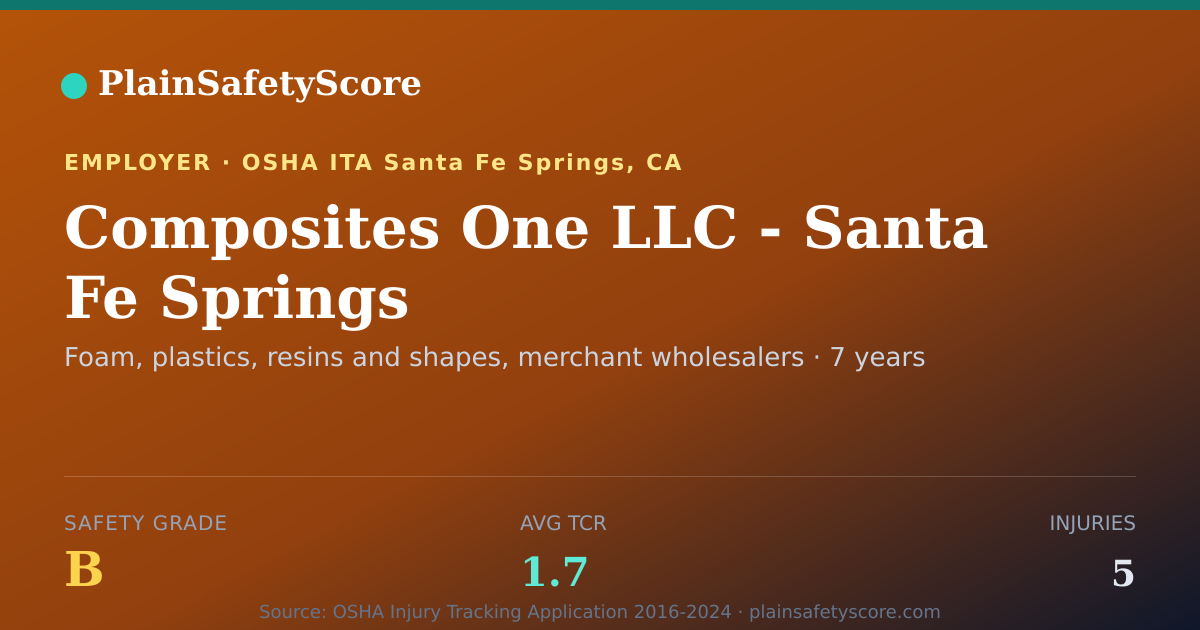 Shareable card for Composites One LLC - Santa Fe Springs Safety Grade B