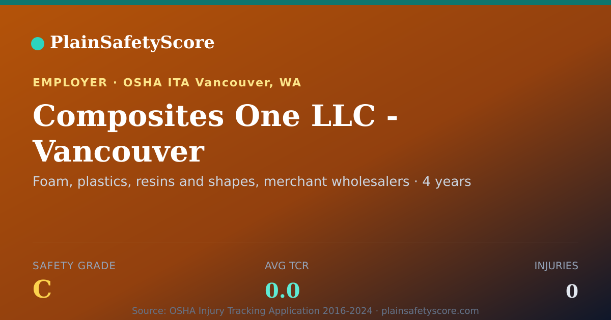 Shareable card for Composites One LLC - Vancouver Safety Grade C (TCR 0.0)