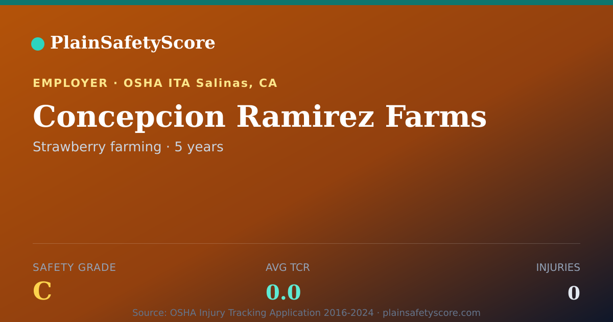 Shareable card for Concepcion Ramirez Farms Safety Grade C (TCR 0.0)