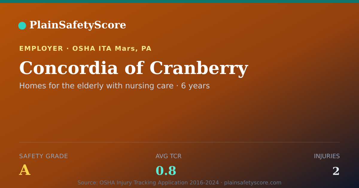 Shareable card for Concordia of Cranberry Safety Grade A (TCR 0.8)