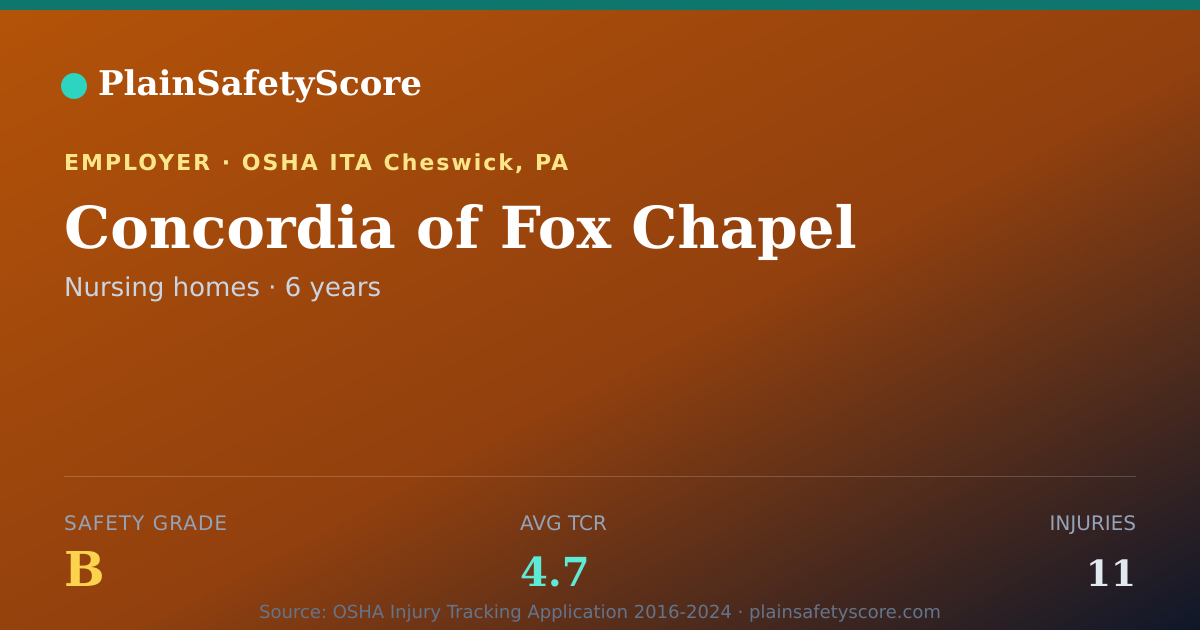 Shareable card for Concordia of Fox Chapel Safety Grade B (TCR 4.7)
