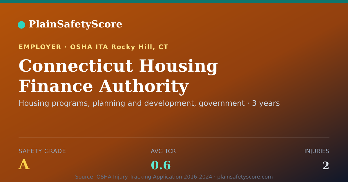 Shareable card for Connecticut Housing Finance Authority Safety Grade A