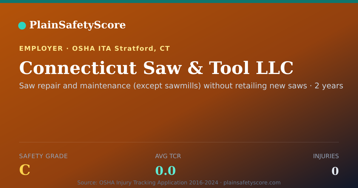 Shareable card for Connecticut Saw & Tool LLC Safety Grade C (TCR 0.0)