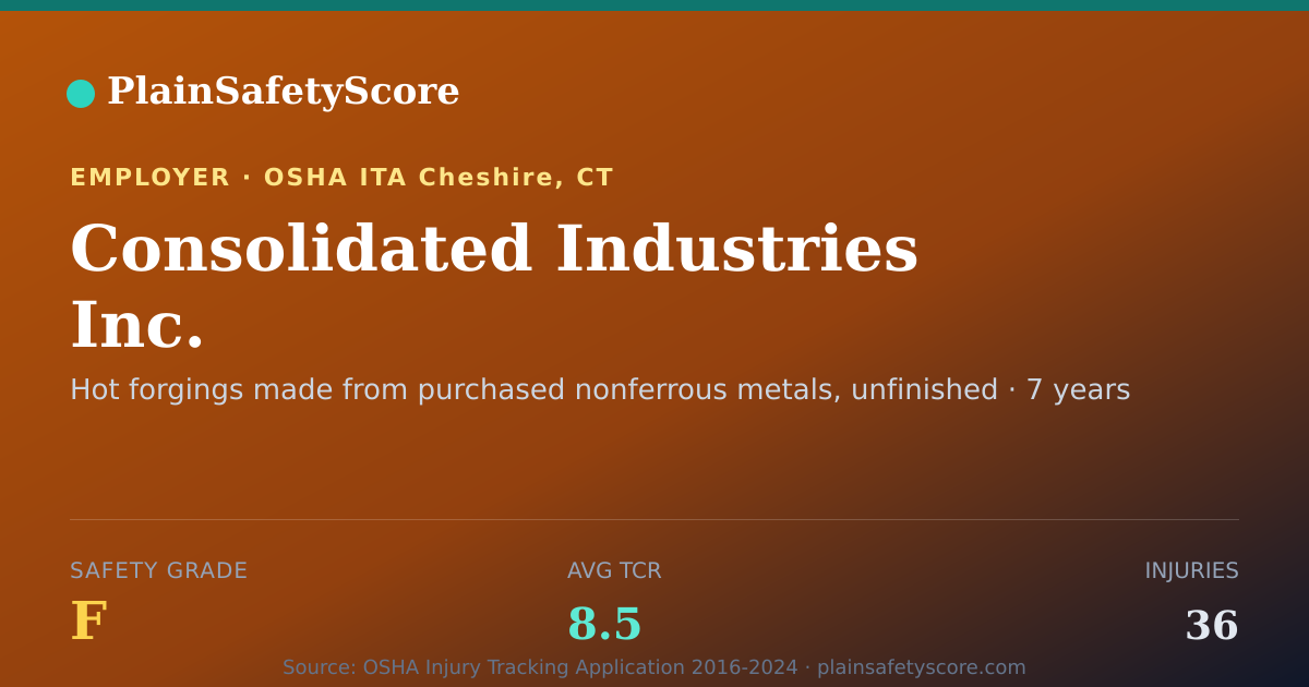 Shareable card for Consolidated Industries Inc. Safety Grade F (TCR 8.5)