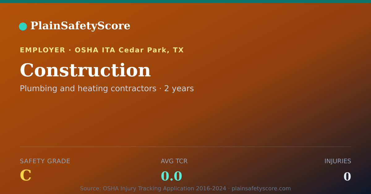 Shareable card for Construction Safety Grade C (TCR 0.0)