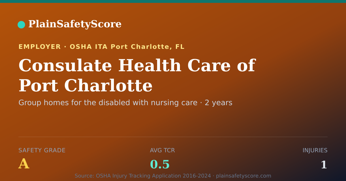 Shareable card for Consulate Health Care of Port Charlotte Safety Grade A