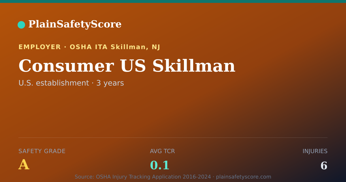 Shareable card for Consumer US Skillman Safety Grade A (TCR 0.1)