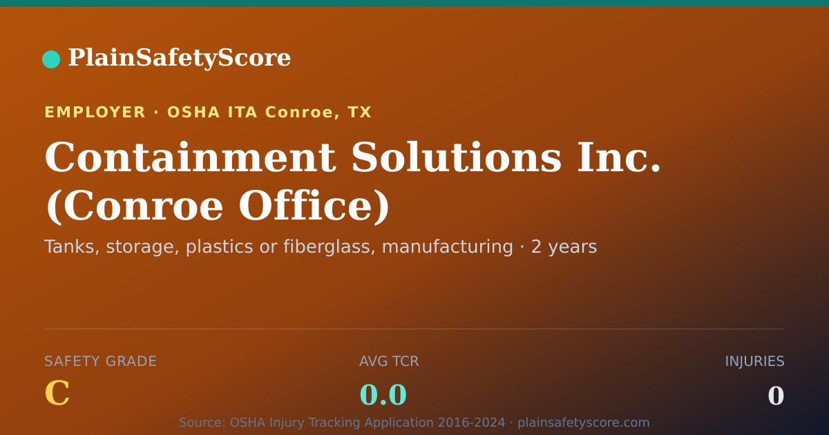 Shareable card for Containment Solutions Inc. (Conroe Office) Safety Grade C