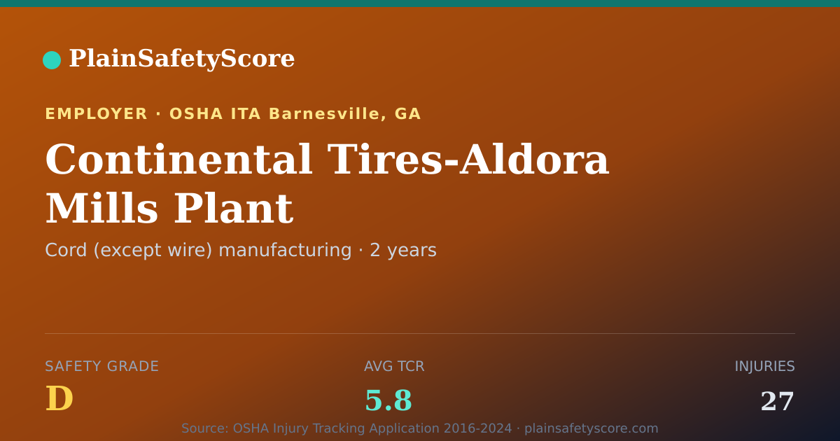 Shareable card for Continental Tires-Aldora Mills Plant Safety Grade D