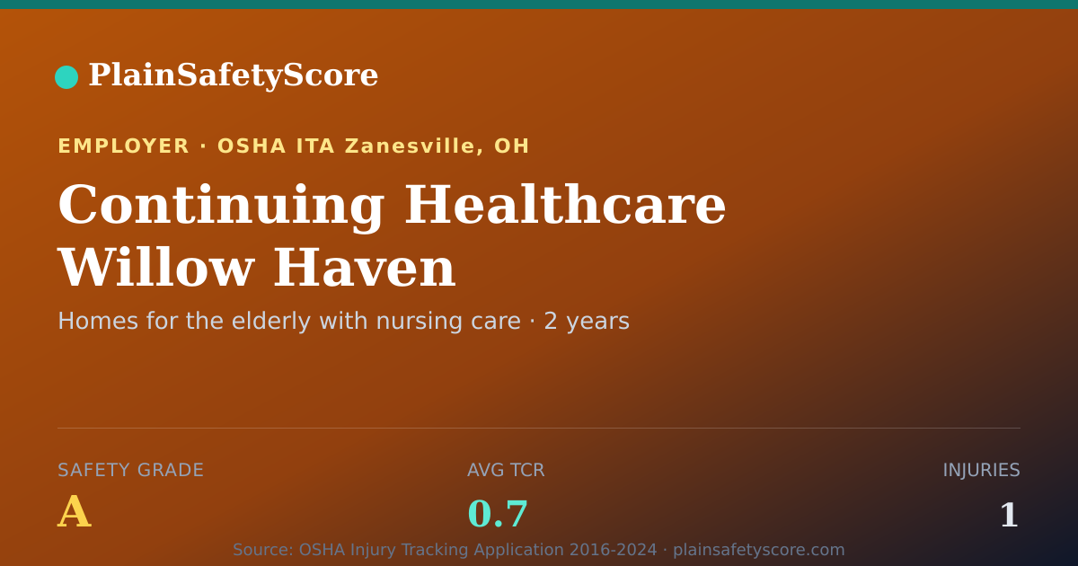 Shareable card for Continuing Healthcare Willow Haven Safety Grade A (TCR 0.7)