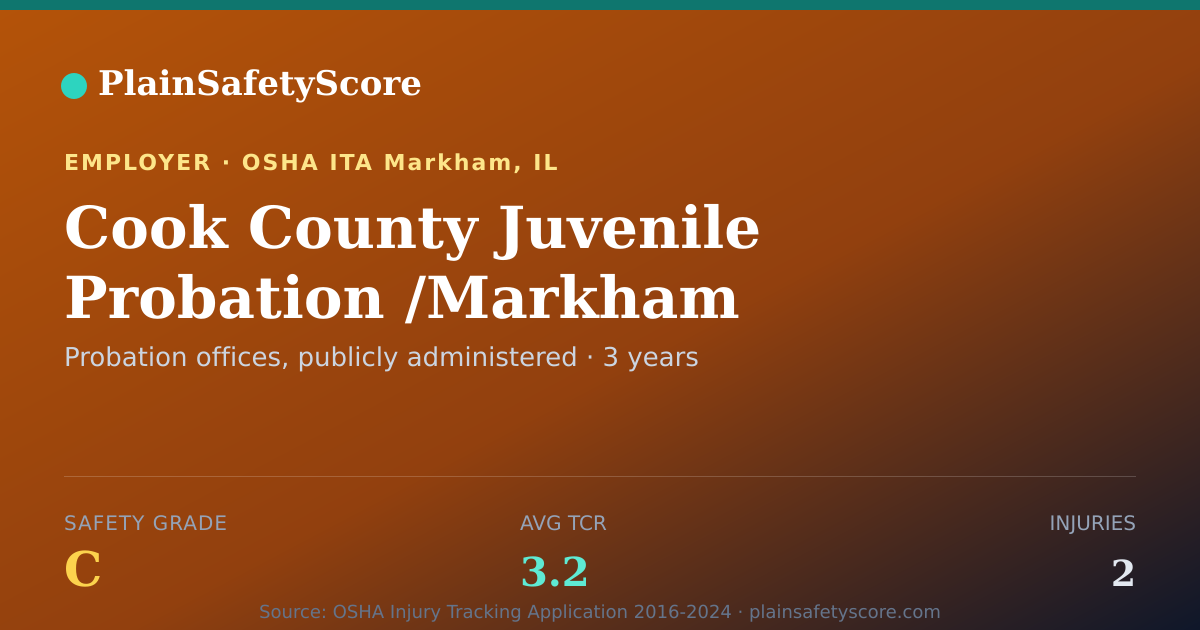 Shareable card for Cook County Juvenile Probation /Markham Safety Grade C