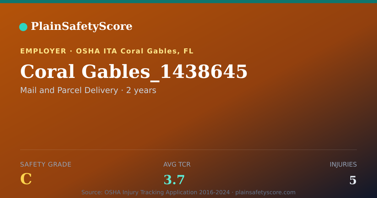 Shareable card for Coral Gables_1438645 Safety Grade C (TCR 3.7)
